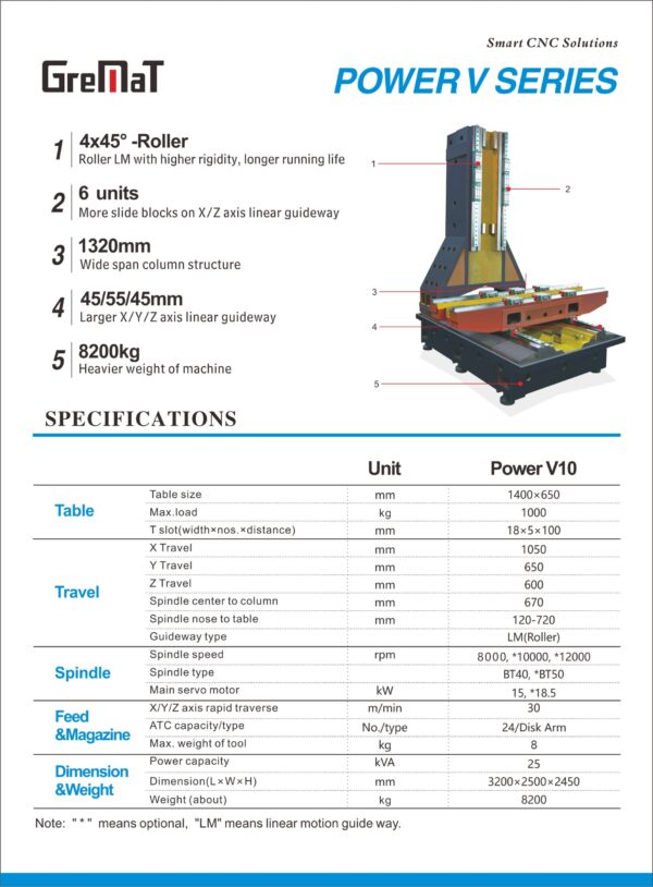 CNC Bearbeitungszentrum Power V10 | Hochleistung & Präzision | EMO 2025